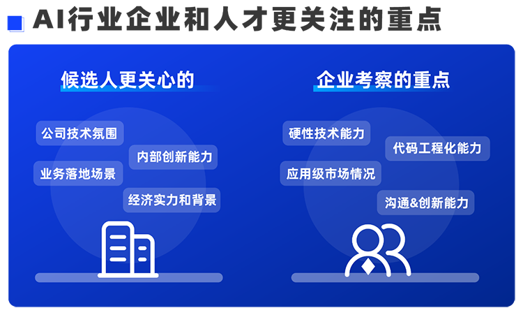 南宫NG28国际西区科技业务猎头负责人Markus，聊聊企业招聘AI人才的那些事儿