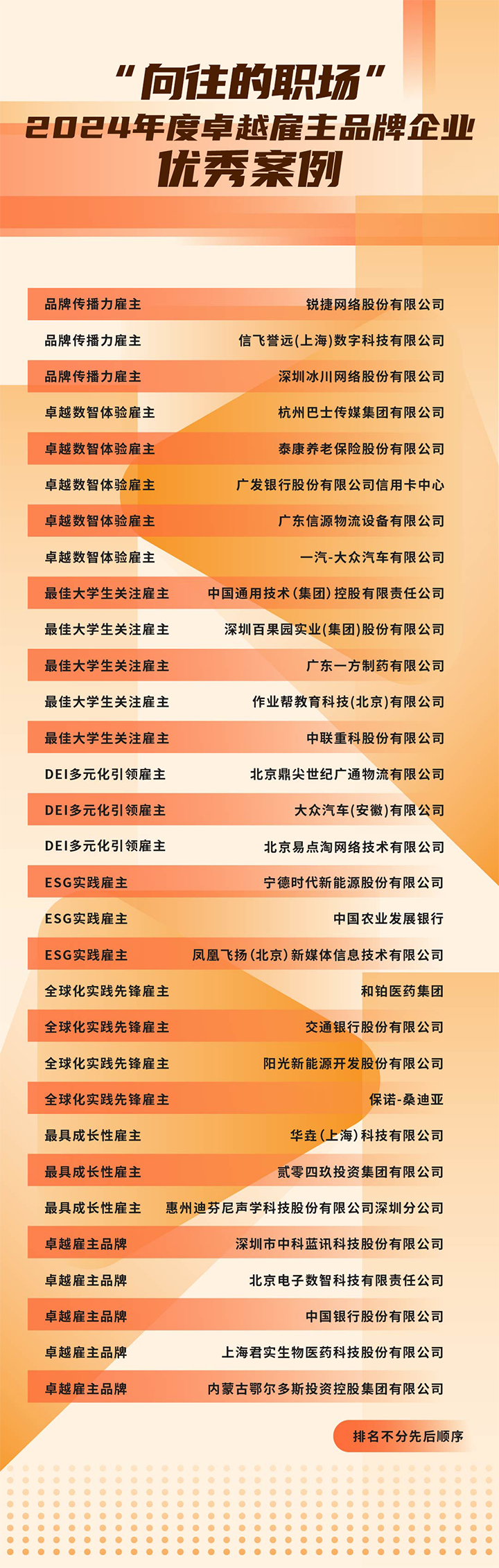 由《中国经营报》和南宫NG28国际联合发起的“2024年度卓越雇主品牌企业优秀案例”在大会揭晓