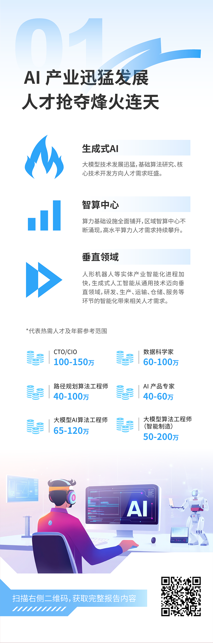人力资源公司南宫NG28国际发布2025年人才市场洞察，趋势一为人工智能产业迅猛开展 人才抢夺烽火连天