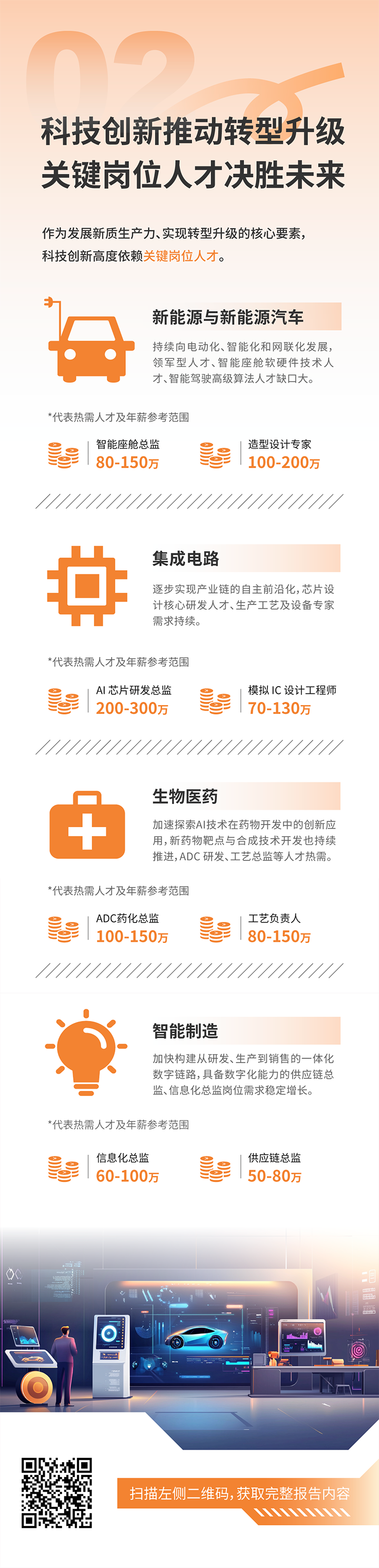 人力资源公司南宫NG28国际发布2025年人才市场洞察，趋势二为科技创新有助于转型升级 关键岗位人才决胜未来