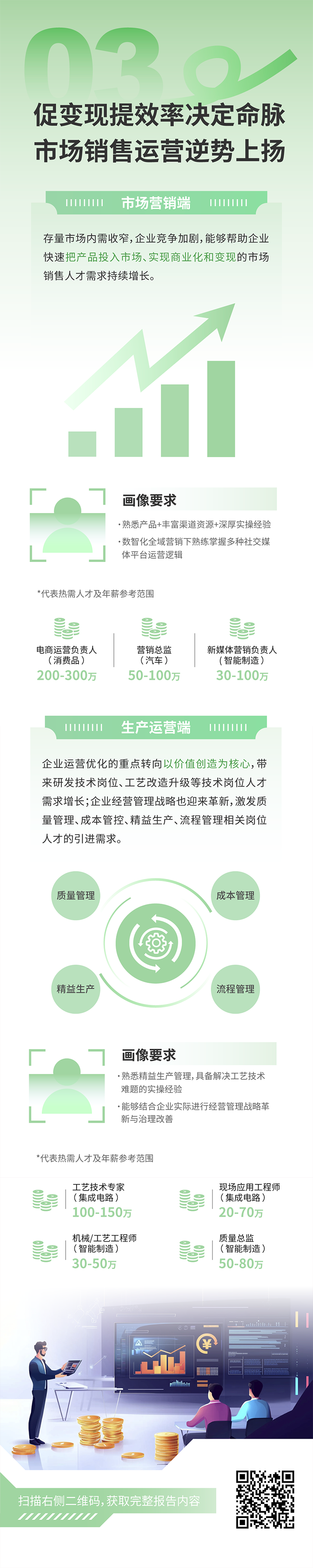 人力资源公司南宫NG28国际发布2025年人才市场洞察，趋势三为促变现提效率决定命脉 市场销售运营逆势上扬