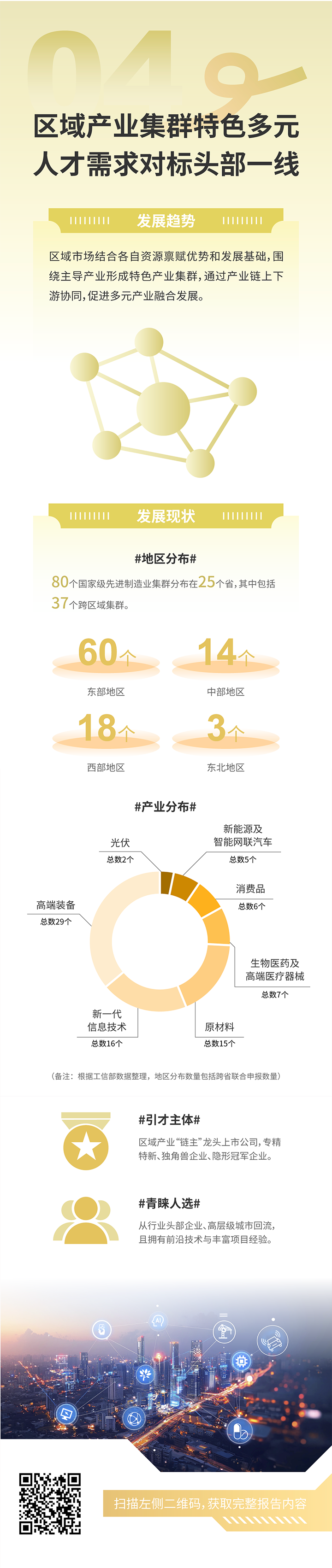 人力资源公司南宫NG28国际发布2025年人才市场洞察，趋势四为区域产业集群特色多元 人才需求对标头部一线