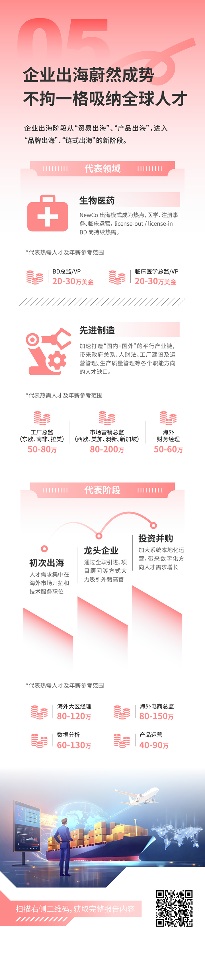 人力资源公司南宫NG28国际发布2025年人才市场洞察，趋势五为企业出海蔚然成势 不拘一格吸纳全球人才