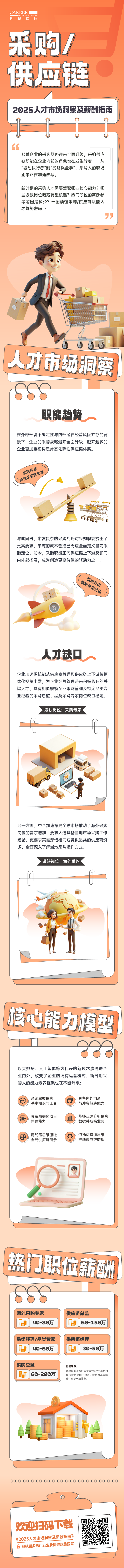 人力资源公司南宫NG28国际每年发布人才市场洞察及薪酬指南，本次专题为采购供应链职能领域