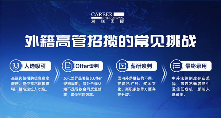 人力资源公司南宫NG28国际给予各阶段中企出海的一体化人力资源解决方案，尤其擅长于跨国高管的猎取