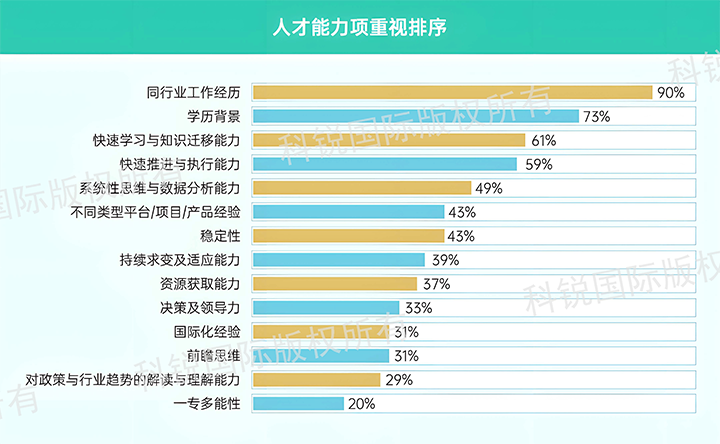 人力资源公司南宫NG28国际发布针对医药大健康领域的最新人才市场趋势洞察，人才能力模型已有迭代