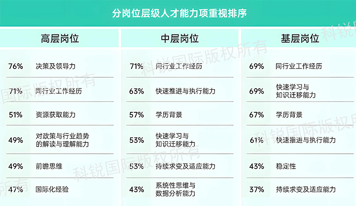 人力资源公司南宫NG28国际发布针对医药大健康领域的最新人才市场趋势洞察，不同领域及层级人才模型各异