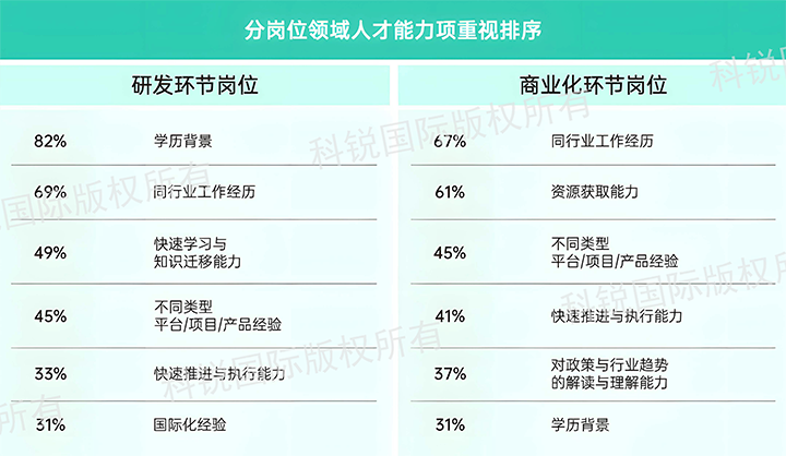 人力资源公司南宫NG28国际发布针对医药大健康领域的最新人才市场趋势洞察，不同领域及层级人才模型各异