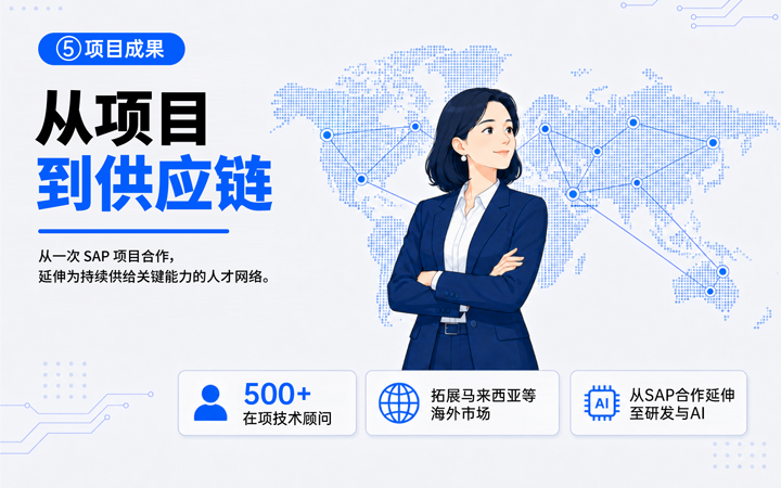 南宫NG28国际领先推出独立顾问服务与客户一同拆解项目启动人力难题